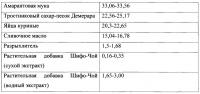 Способ производства безглютенового печенья Способ производства безглютенового печенья