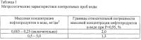 Композиция стандартных образцов для контроля погрешности измерений содержания нефтепродуктов в водных средах Композиция стандартных образцов для контроля погрешности измерений содержания нефтепродуктов в водных средах
