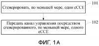Способ и аппарат для передачи канала управления Способ и аппарат для передачи канала управления
