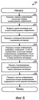 Непрерывная передача во время изменения конфигурации шифрования Непрерывная передача во время изменения конфигурации шифрования
