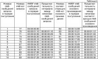 Способ отыскания невербальной музыкальной информации в сети интернет Способ отыскания невербальной музыкальной информации в сети интернет