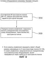 Устройство и способ предотвращения блокировки канала управления Устройство и способ предотвращения блокировки канала управления
