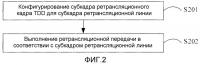 Способ и устройство ретрансляционной передачи Способ и устройство ретрансляционной передачи