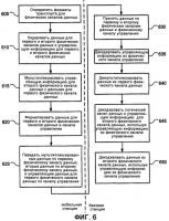 Система и способ для мультиплексирования управляющей информации на физическом канале данных Система и способ для мультиплексирования управляющей информации на физическом канале данных