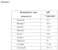 Способ биомиметического синтеза sr-содержащего карбонатгидроксилапатита, допированного брушитом Способ биомиметического синтеза sr-содержащего карбонатгидроксилапатита, допированного брушитом