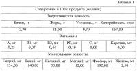 Функциональный пищевой продукт на основе яичного меланжа Функциональный пищевой продукт на основе яичного меланжа
