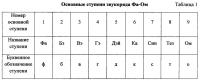 Фортепиано Фортепиано