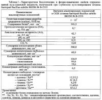 Метабиотическая композиция для обеспечения колонизационной резистентности микробиоценоза кишечника человека Метабиотическая композиция для обеспечения колонизационной резистентности микробиоценоза кишечника человека