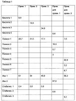 Способ получения жестких полимерных пеноматериалов Способ получения жестких полимерных пеноматериалов