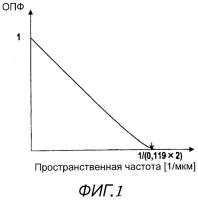 Оптический носитель для записи информации, устройство для записи информации, устройство для воспроизведения информации, способ записи информации, способ воспроизведения информации и способ изготовления оптического носителя для записи информации Оптический носитель для записи информации, устройство для записи информации, устройство для воспроизведения информации, способ записи информации, способ воспроизведения информации и способ изготовления оптического носителя для записи информации