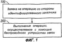 Способ и устройство для выполнения электронных коммерческих операций с использованием беспроводного устройства связи Способ и устройство для выполнения электронных коммерческих операций с использованием беспроводного устройства связи