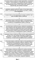 Способ, система и устройство самоадаптации режима модуляции аудиосообщений и токен электронной подписи Способ, система и устройство самоадаптации режима модуляции аудиосообщений и токен электронной подписи