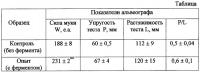 Способ получения тиол:протеин-дисульфид оксидоредуктазы из растительного сырья Способ получения тиол:протеин-дисульфид оксидоредуктазы из растительного сырья