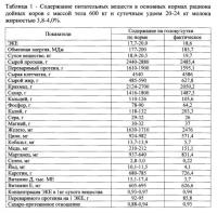 Премикс для профилактики нарушений обмена веществ у высокопродуктивных коров Премикс для профилактики нарушений обмена веществ у высокопродуктивных коров