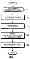 Способ и устройство для выполнения имитации воспитания в мобильном терминале Способ и устройство для выполнения имитации воспитания в мобильном терминале