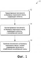 Полученное из биомассы пиролизное масло с низким содержанием металлов и способы его получения Полученное из биомассы пиролизное масло с низким содержанием металлов и способы его получения