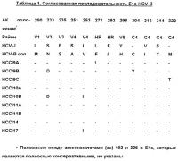 Олигомерная частица, индуцирующая иммунитет против вируса гепатита с, способ получения олигомерной частицы, композиция, специфическое антитело, набор (варианты), иммунологический анализ и вакцина против вируса гепатита с Олигомерная частица, индуцирующая иммунитет против вируса гепатита с, способ получения олигомерной частицы, композиция, специфическое антитело, набор (варианты), иммунологический анализ и вакцина против вируса гепатита с