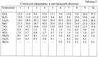 Одномодовое электрооптическое волокно и способ его изготовления Одномодовое электрооптическое волокно и способ его изготовления