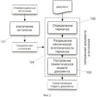 Способ построения семантической модели документа Способ построения семантической модели документа