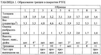 Способ приготовления мясного продукта Способ приготовления мясного продукта