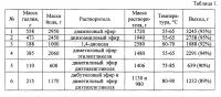Способ получения трийодида галлия Способ получения трийодида галлия