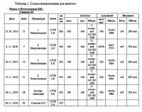 Антитела против клаудина 18.2 для диагностики рака Антитела против клаудина 18.2 для диагностики рака