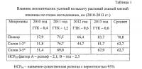 Способ оценки адаптивности растений озимой мягкой пшеницы в условиях склоновой микрозональности Способ оценки адаптивности растений озимой мягкой пшеницы в условиях склоновой микрозональности
