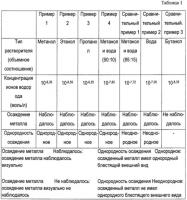 Раствор для формирования металлической пленки и способ формирования металлической пленки Раствор для формирования металлической пленки и способ формирования металлической пленки