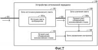 Устройство оптической передачи и способ оптической передачи Устройство оптической передачи и способ оптической передачи