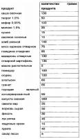 Способ снижения веса Способ снижения веса