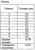 Распределение материала покрытия посредством одновременного вращения и вибрирования Распределение материала покрытия посредством одновременного вращения и вибрирования