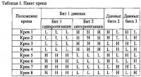 Протоколы, устройство и способы для передачи данных при направленном бурении Протоколы, устройство и способы для передачи данных при направленном бурении