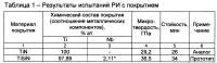 Способ получения износостойкого покрытия для режущего инструмента Способ получения износостойкого покрытия для режущего инструмента