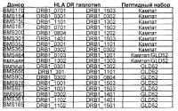 Иммуноглобулины k cd52 человека Иммуноглобулины k cd52 человека