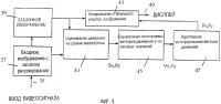 Адаптивная стабилизация изображения Адаптивная стабилизация изображения