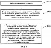 Способ и устройство для отображения типографских данных Способ и устройство для отображения типографских данных
