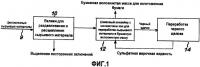 Устройство и способ для обработки сырьевого продолговатого материала, пригодного для производства бумаги, устройство и способ для переработки волокнистого целлюлозного материала в бумажную волокнистую массу, устройство и способ для обработки черного щелока, образующегося при производстве бумаги Устройство и способ для обработки сырьевого продолговатого материала, пригодного для производства бумаги, устройство и способ для переработки волокнистого целлюлозного материала в бумажную волокнистую массу, устройство и способ для обработки черного щелока, образующегося при производстве бумаги