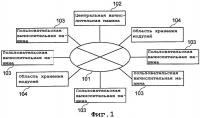 Устройство обработки информации, система обновления программного обеспечения, способ обновления программного обеспечения и программа для его реализации Устройство обработки информации, система обновления программного обеспечения, способ обновления программного обеспечения и программа для его реализации