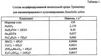 Способ культивирования одноклеточной зеленой микроводоросли dunaliella salina для получения биомассы Способ культивирования одноклеточной зеленой микроводоросли dunaliella salina для получения биомассы