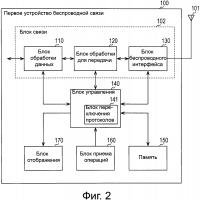 Устройство беспроводной связи, устройство обработки информации и способ связи Устройство беспроводной связи, устройство обработки информации и способ связи
