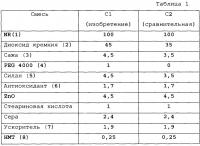 Пневматическая шина для большегрузного автомобиля Пневматическая шина для большегрузного автомобиля