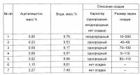 Способ гидролиза изопропоксида алюминия Способ гидролиза изопропоксида алюминия