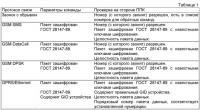 Система приемо-передачи, контроля и обработки данных Система приемо-передачи, контроля и обработки данных