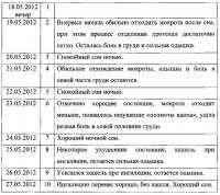 Способ лечения бронхиальной астмы Способ лечения бронхиальной астмы