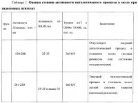 Способ оценки психического состояния пациентов с эндогенными психическими расстройствами при их клиническом обследовании и способ комплексной оценки состояния иммунной системы таких пациентов Способ оценки психического состояния пациентов с эндогенными психическими расстройствами при их клиническом обследовании и способ комплексной оценки состояния иммунной системы таких пациентов