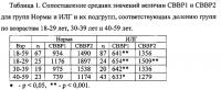 Способ количественной оценки суточной вариабельности сердечного ритма Способ количественной оценки суточной вариабельности сердечного ритма