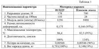 Каркас покрышки шины Каркас покрышки шины