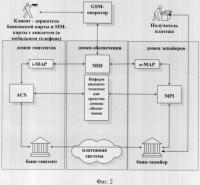 Способ осуществления многофакторной строгой аутентификации держателя банковской карты с использованием мобильного телефона в среде мобильной связи при осуществлении межбанковских финансовых транзакций в международной платежной системе по протоколу спецификации 3-d secure (варианты) и реализующая его система Способ осуществления многофакторной строгой аутентификации держателя банковской карты с использованием мобильного телефона в среде мобильной связи при осуществлении межбанковских финансовых транзакций в международной платежной системе по протоколу спецификации 3-d secure (варианты) и реализующая его система