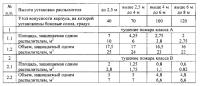 Распылительная головка для установок пожаротушения тонкораспыленной под высоким давлением жидкостью Распылительная головка для установок пожаротушения тонкораспыленной под высоким давлением жидкостью