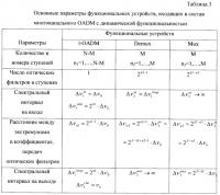 Многоканальный оптический мультиплексор ввода/вывода с динамической функциональностью Многоканальный оптический мультиплексор ввода/вывода с динамической функциональностью